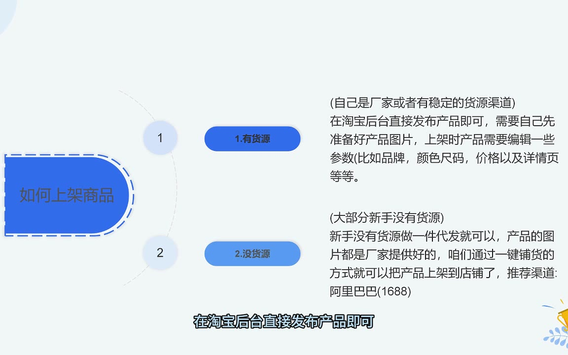 开淘宝店铺的详细步骤_开淘宝店铺的详细步骤是什么