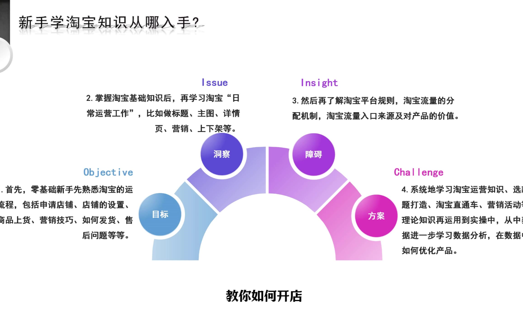 无货源网店怎么开=无货源网店怎么开,大概需要多少钱
