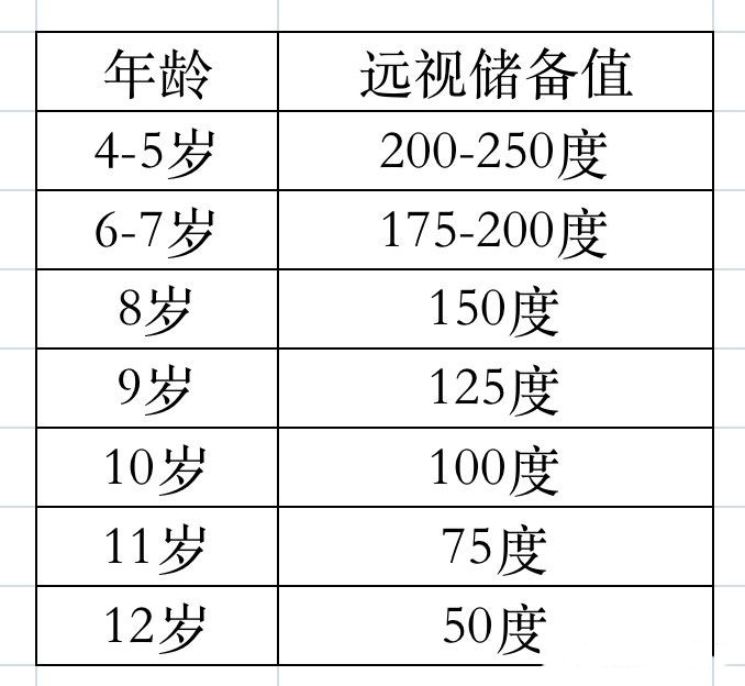 孩子近视度数快速增长,作为家长到底该怎么办?