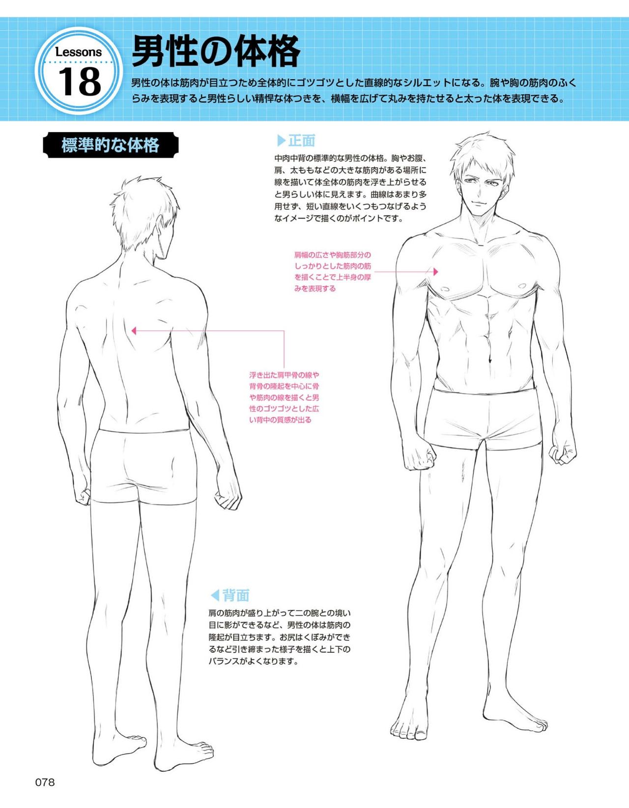 怎么画不同的角色