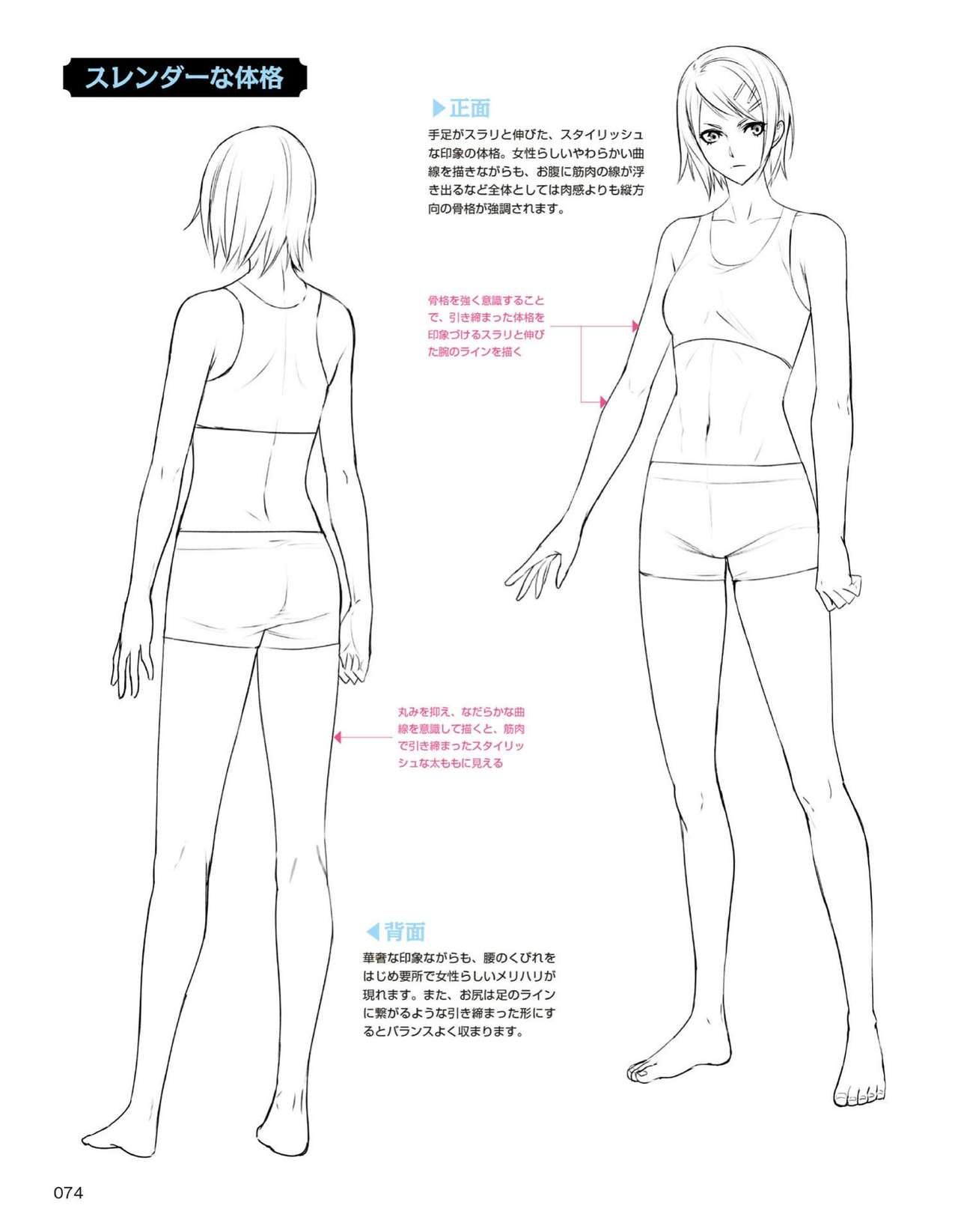 怎么画不同的角色