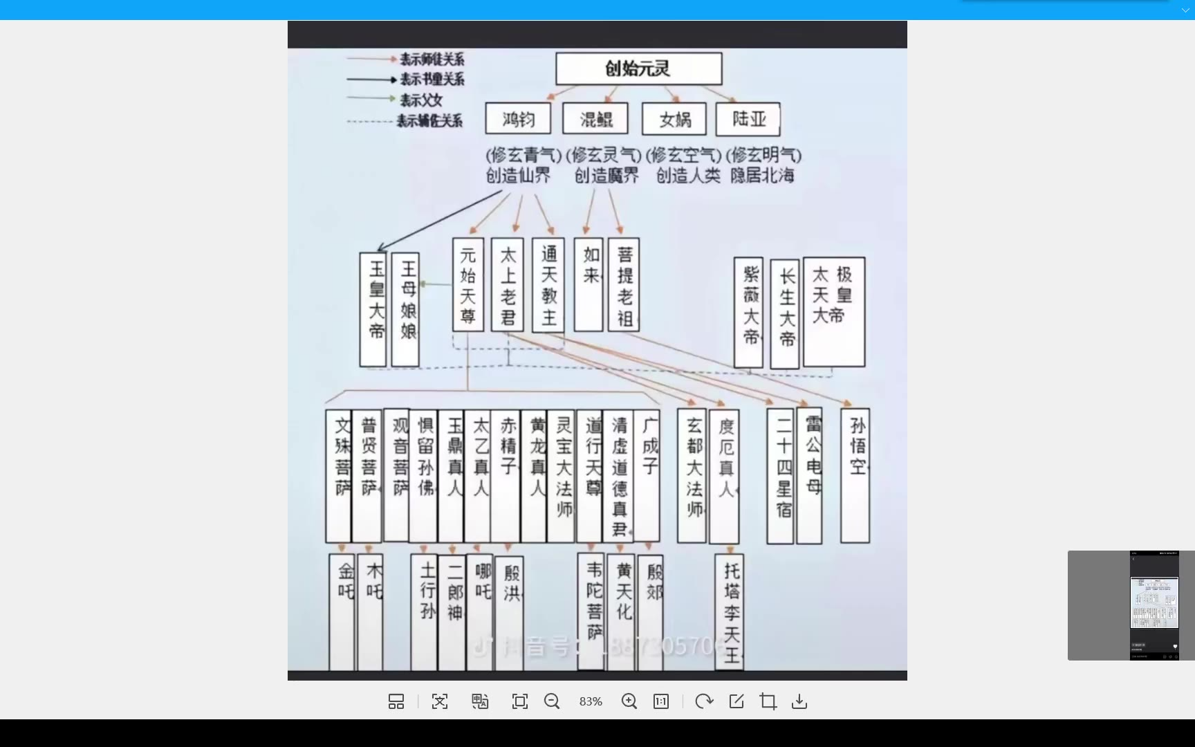 创始元灵神仙示意图图片