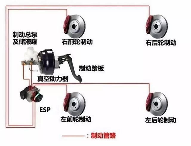 汽车刹车片工作原理图图片