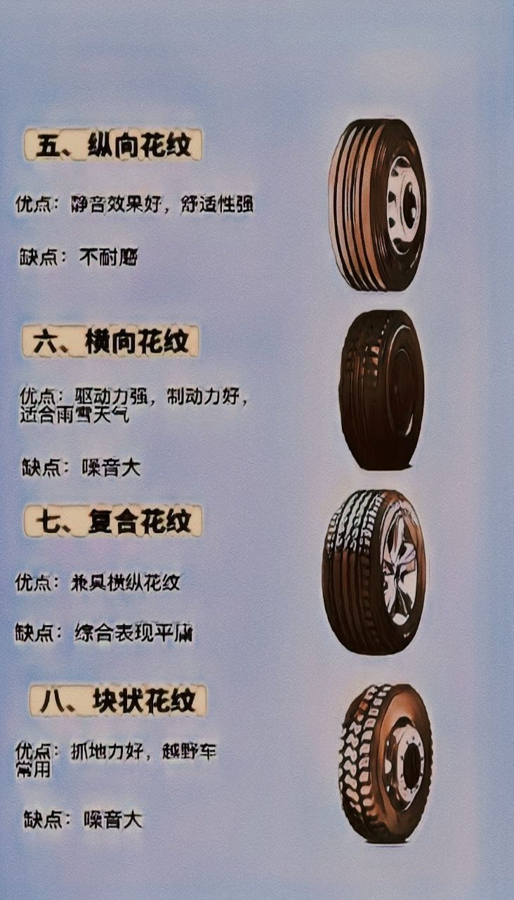 汽车的轮胎花纹和功能是什么? - acfun弹幕视频网 - 认真你就输啦 (?