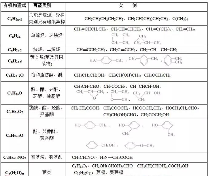 碳碳双键官能团图片图片