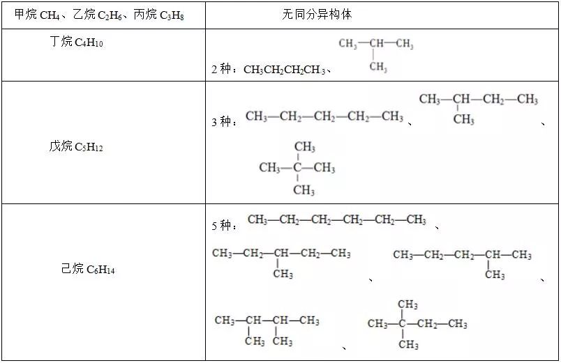 c6h14同分异构体结构图图片