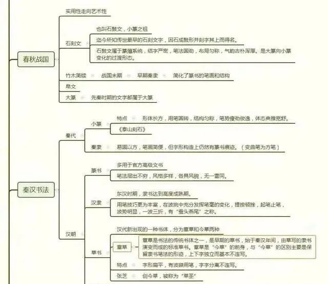 孙少平生平思维导图图片