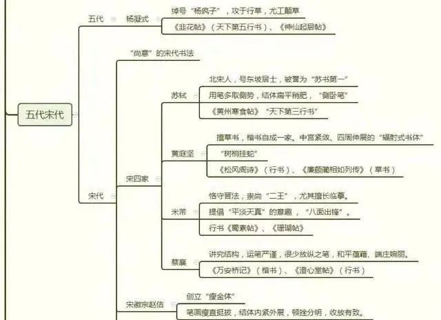 书法思维导图内容图片