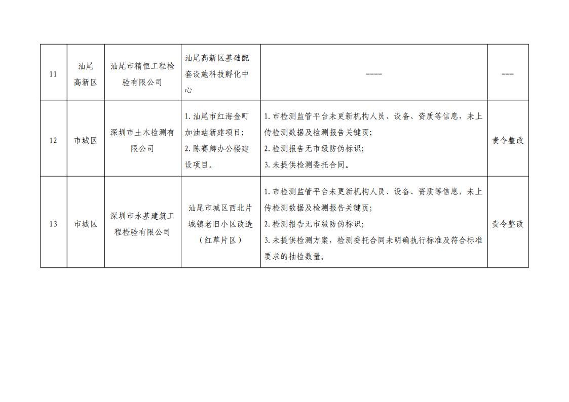 汕尾靠谱专业网站建设_(广东汕尾乡镇公交车起火烧成骨架)