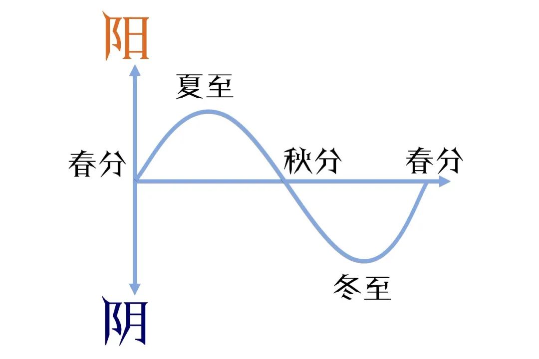 二十四节气 | 行秋之时 - acfun弹幕视频网 - 认真你就输啦 (?ω?