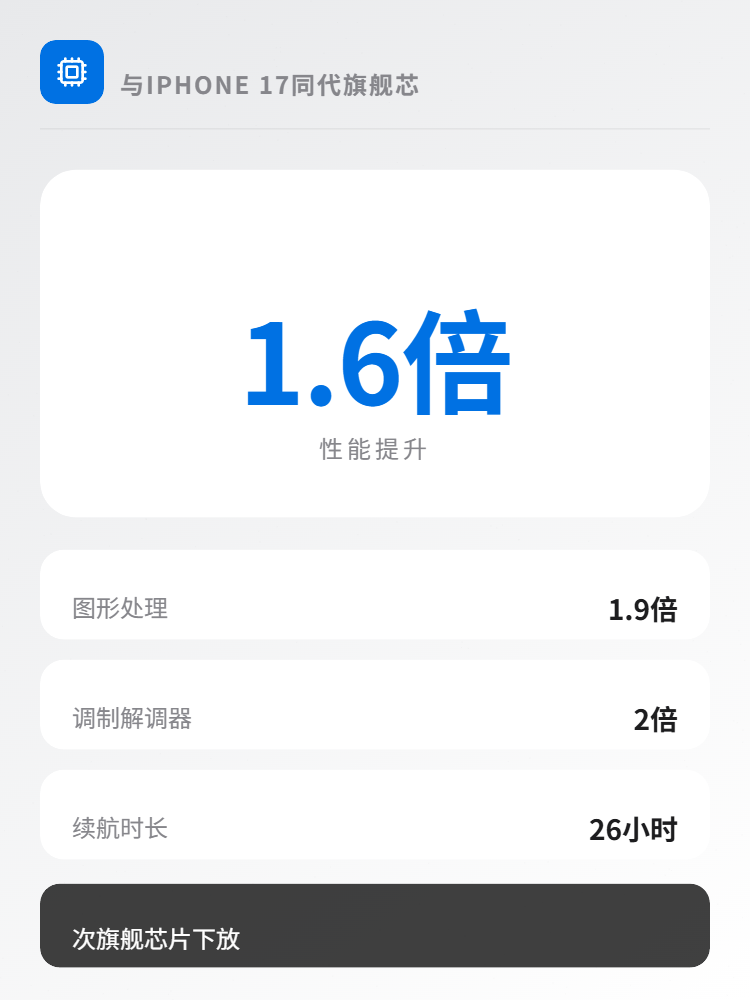 全新IPad Air和iPhone SE继任者现已发布！价格友好