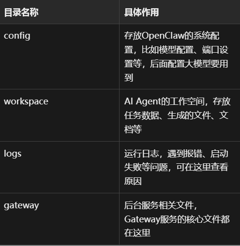 无苹果设备也能养龙虾？Windows养龙虾全教程在这里！