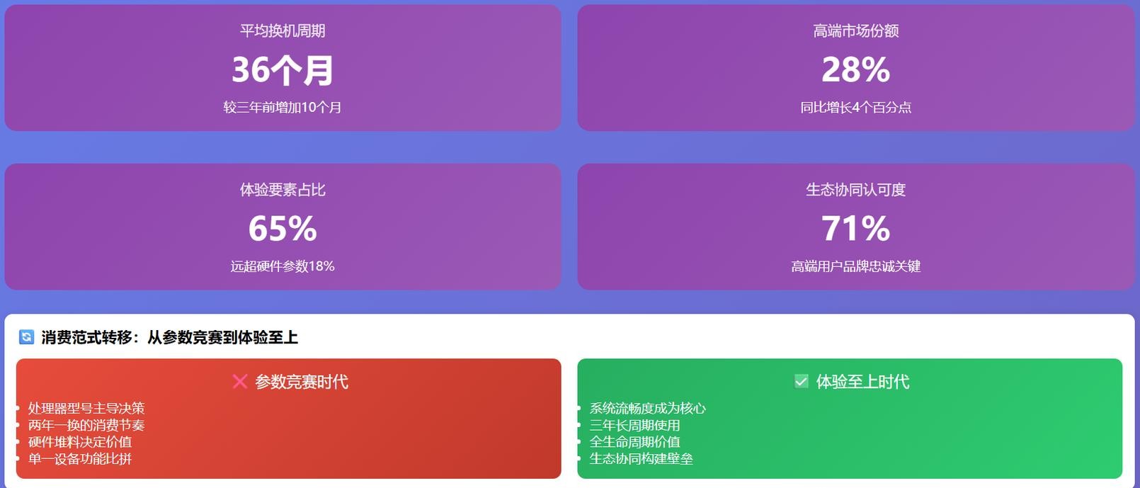 一夜涨价潮来袭！OV米集体调价，2026手机市场要变天