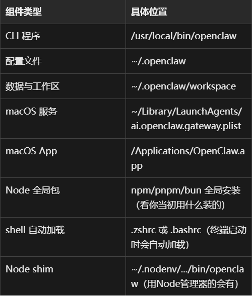 别花冤枉钱！一文教你苹果电脑完全卸载OpenClaw