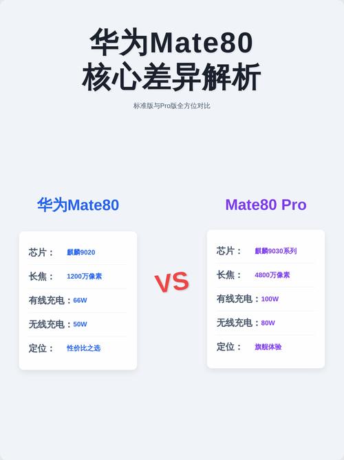 华为麒麟9030 Pro性能解禁!GPU暴涨76%,原神能效碾压高通
