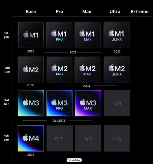 ARM平台雄起！NVIDIA核显直逼RTX 5070，Windows on Arm要翻身了？