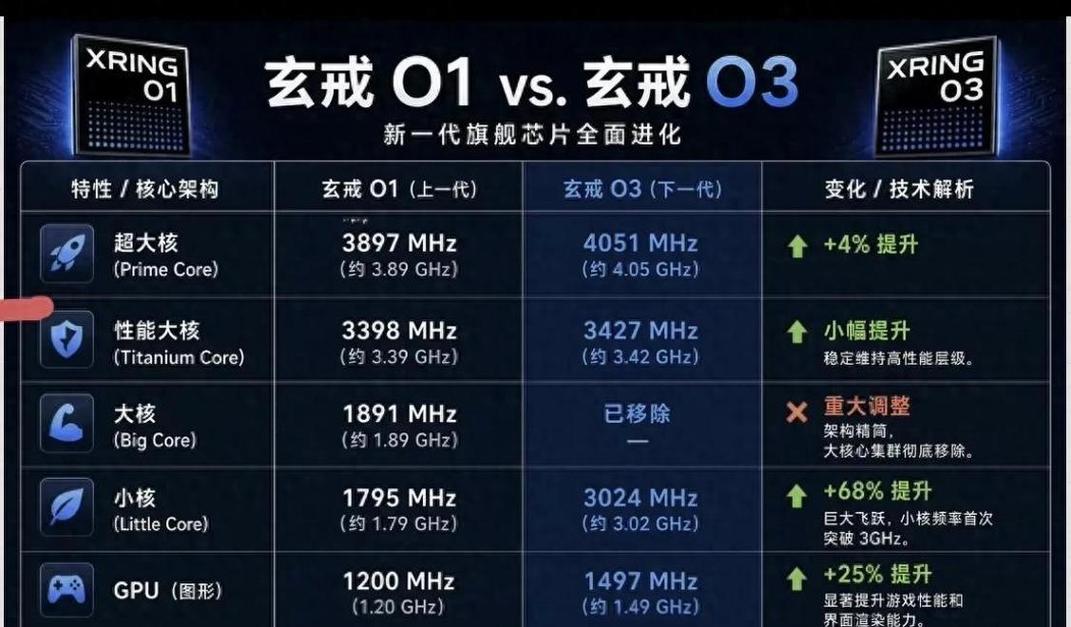 小米万元折叠新机入网!玄戒O3加持,命名Fold Ultra还是5?