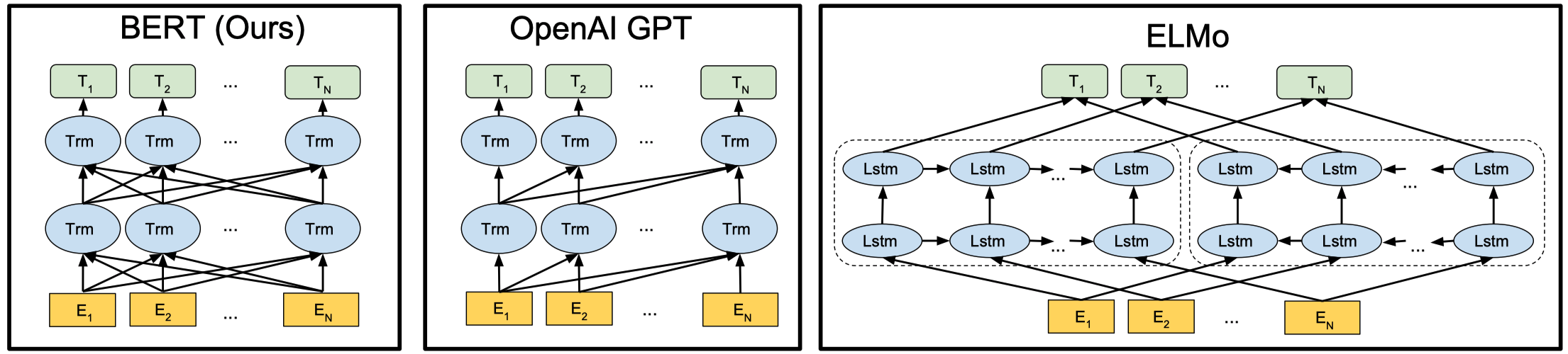 国产ChatGPT到底还有多远？或许转变思路就是破局之道