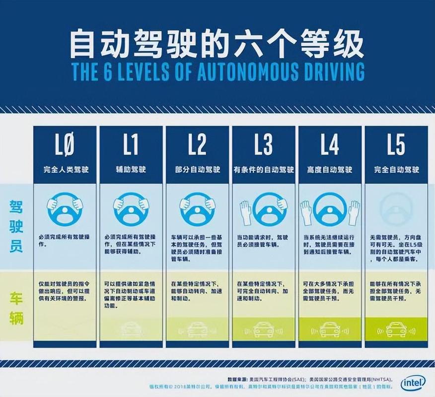 全球智驾法规落地！小鹏第二代VLA定档2027年出海