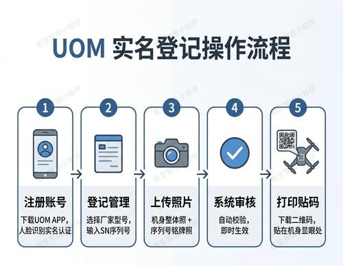 无人机黑飞新规来了!未实名最高罚 2 万