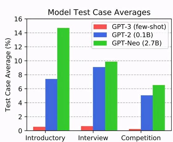 国产ChatGPT到底还有多远？或许转变思路就是破局之道