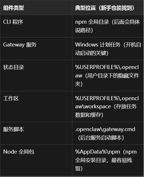 龙虾再见！Windows彻底卸载OpenClaw深度教程，新手零踩坑