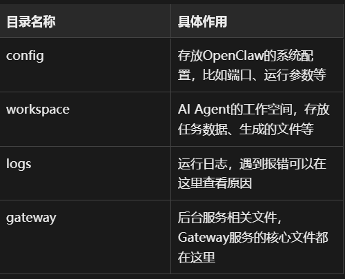 原来这么简单！手把手教你在苹果电脑上养龙虾