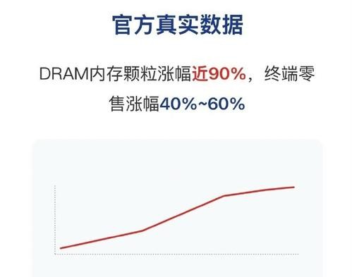 一夜涨价潮来袭！OV米集体调价，2026手机市场要变天