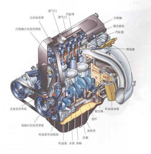 发动机工作原理示意图图片