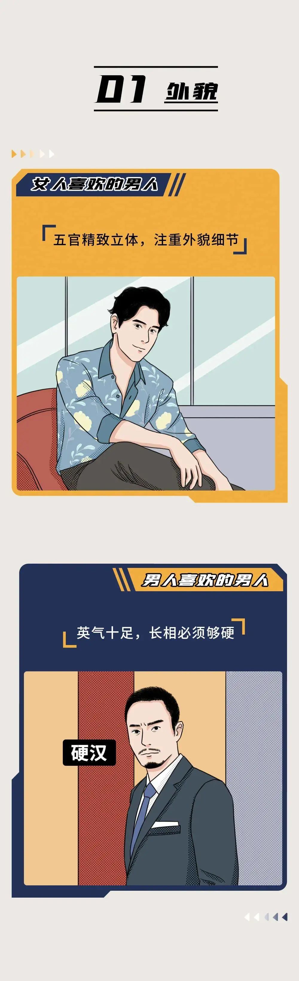 男人喜欢的男人VS女人喜欢的男人