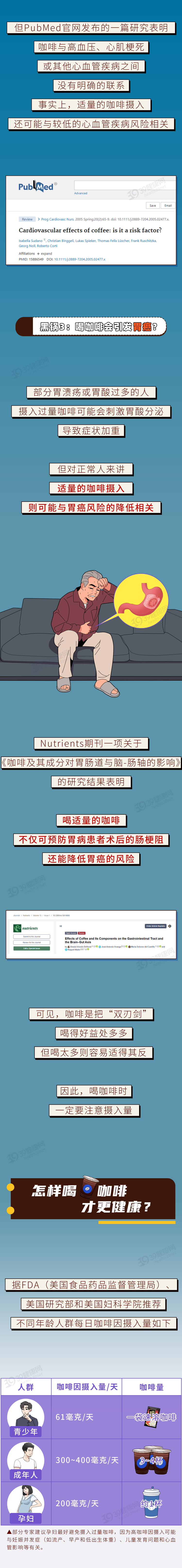 每天喝1杯咖啡身体会发生什么变化8