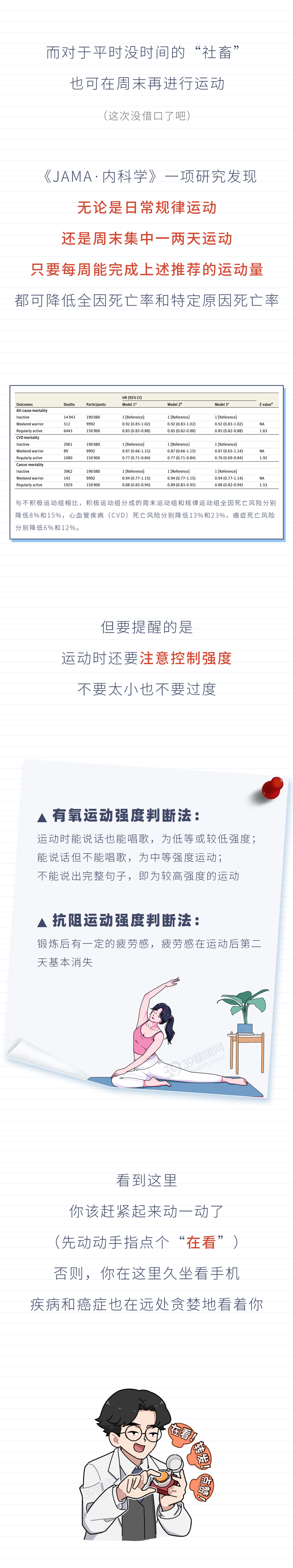 每天运动1小时降低7种癌症风险5