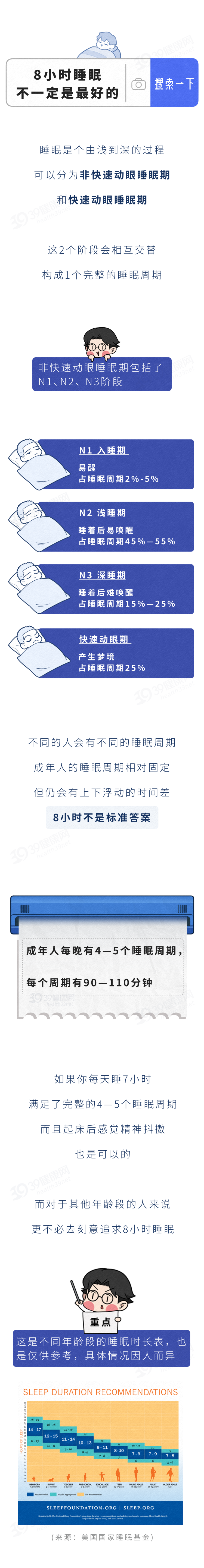 大家都被8小时睡眠论骗了2