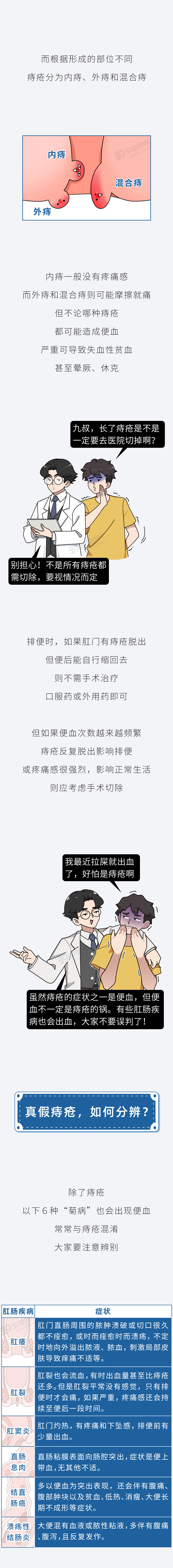 大便有血就是痔疮提醒出现6种情况可能是肠癌来袭3