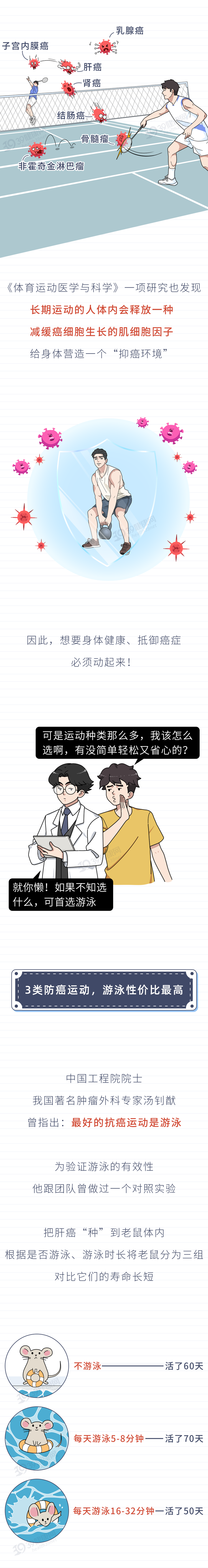 每天运动1小时降低7种癌症风险2