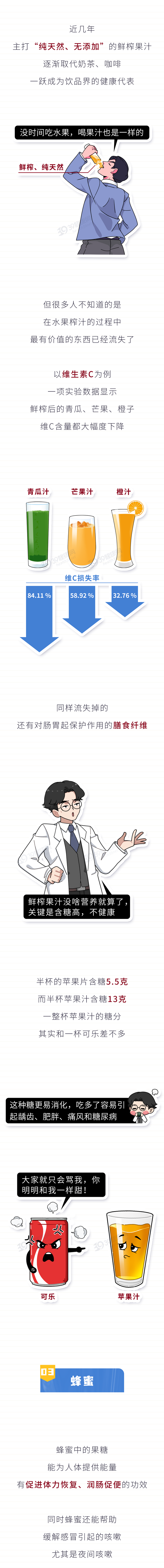 5大没营养食物排行榜蜂蜜排第3排第1的你可能天天吃2