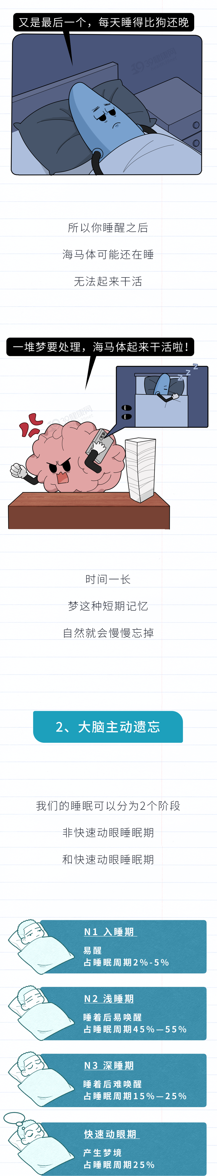 人为啥记不住做的梦梦多是种病吗3