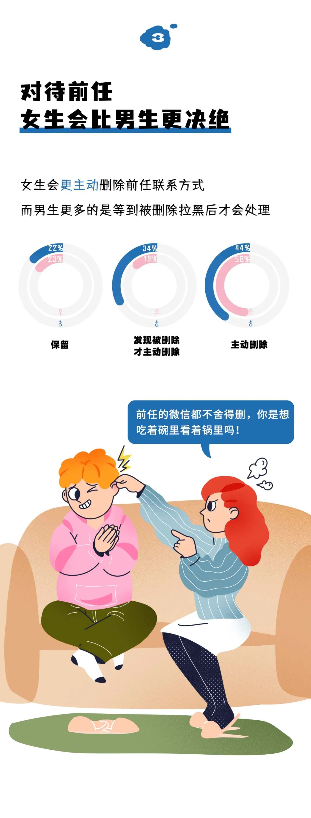 你介意女友和别人同居过吗6