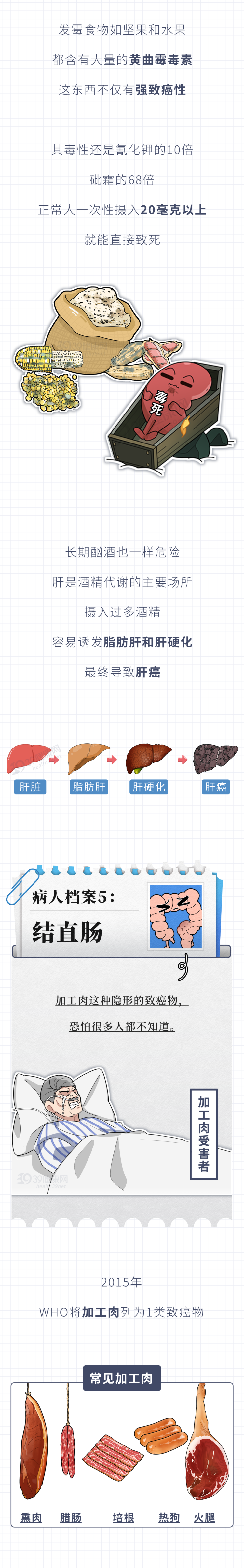 癌症多半是吃出来的6种癌细胞最爱的食物你可能天天吃4