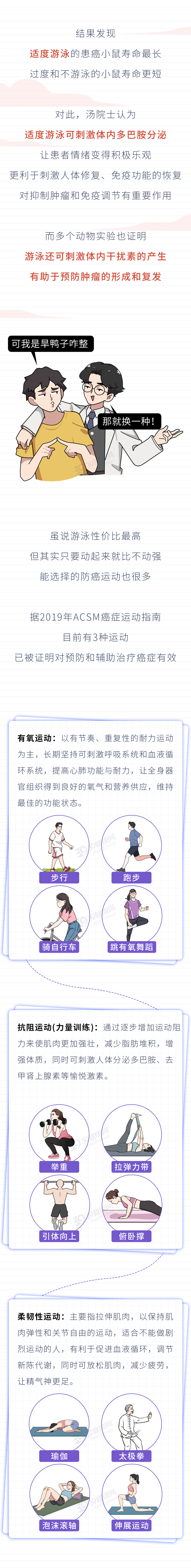 每天运动1小时降低7种癌症风险3