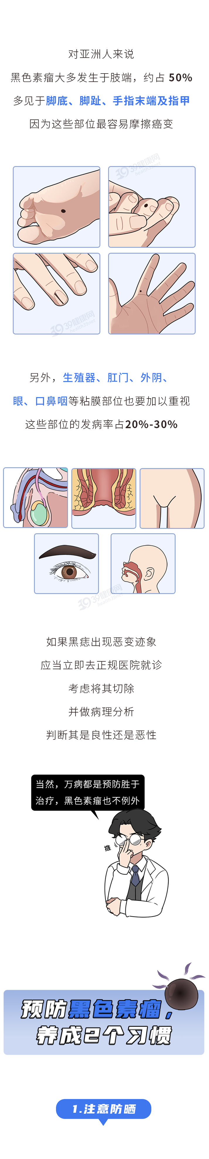 一旦皮肤上出现这种痣十有八九是癌症前兆要及时处理5