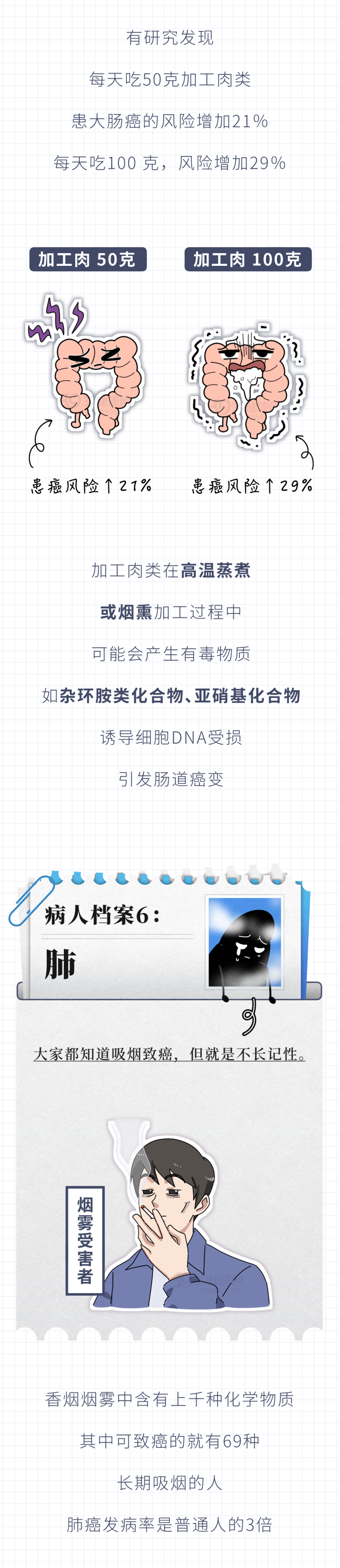 癌症多半是吃出来的6种癌细胞最爱的食物你可能天天吃5