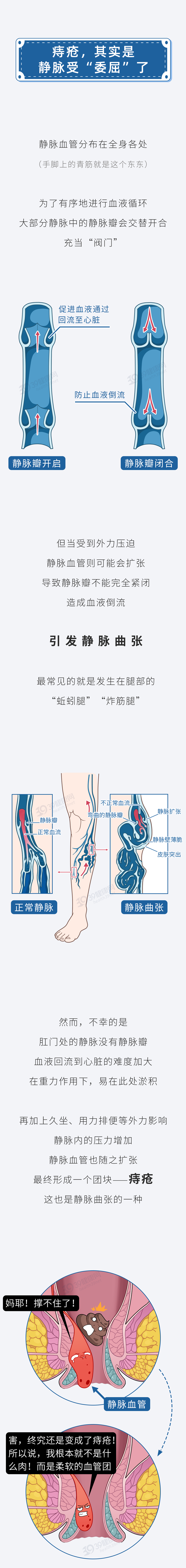 大便有血就是痔疮提醒出现6种情况可能是肠癌来袭2