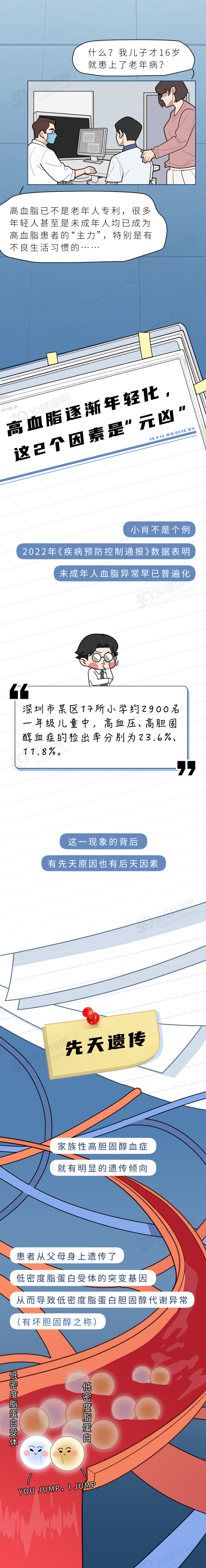 一旦皮肤上出现2种异常十有八九是血管堵了拖久了会变成大病2