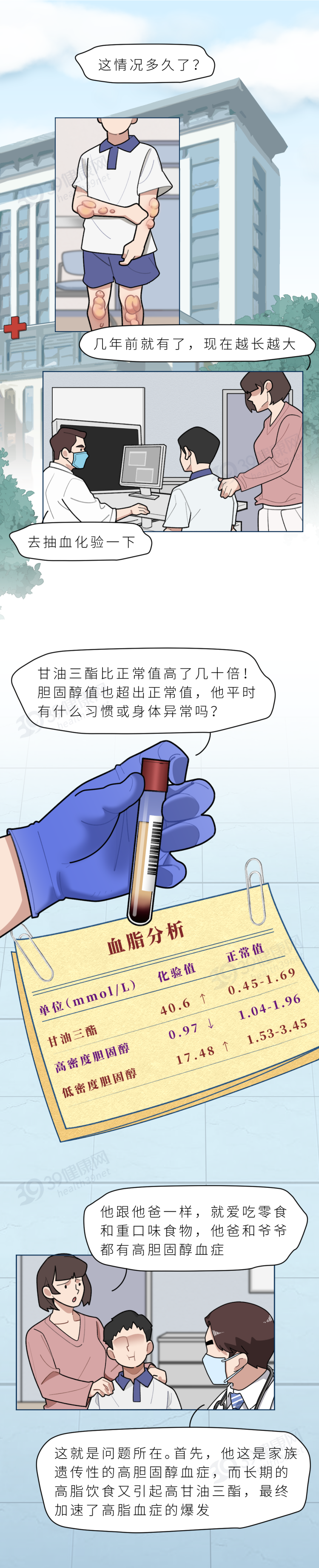 一旦皮肤上出现2种异常，十有八九是血管堵了，拖久了会变成大病