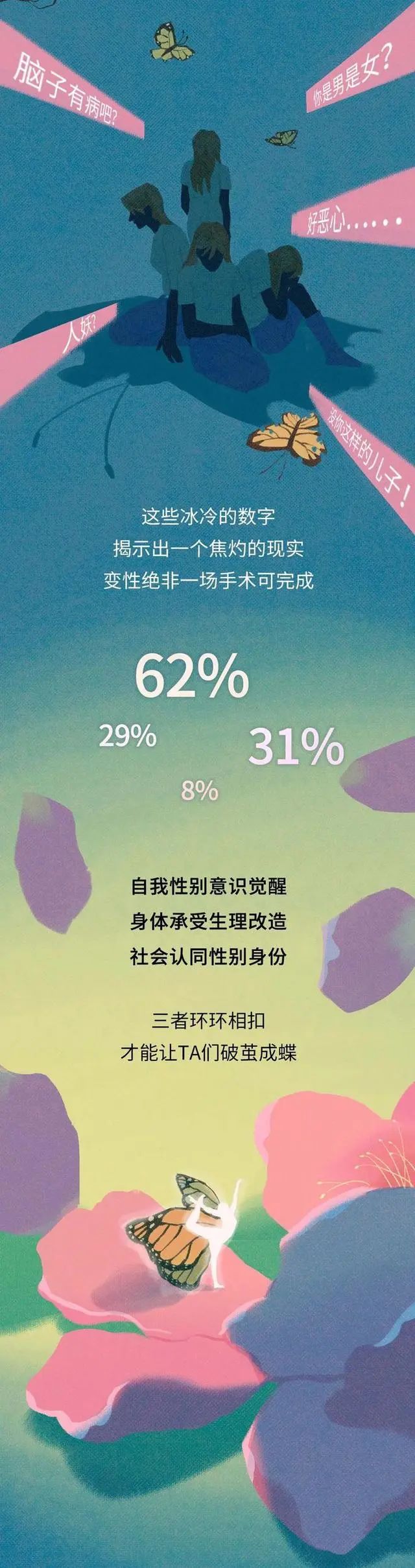 男人变成女人需要经过怎样的蜕变14