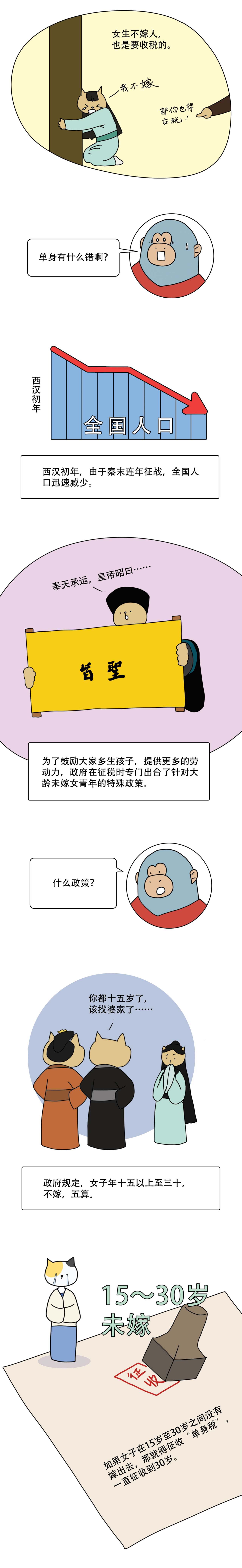 在古代不生孩子还要交税6
