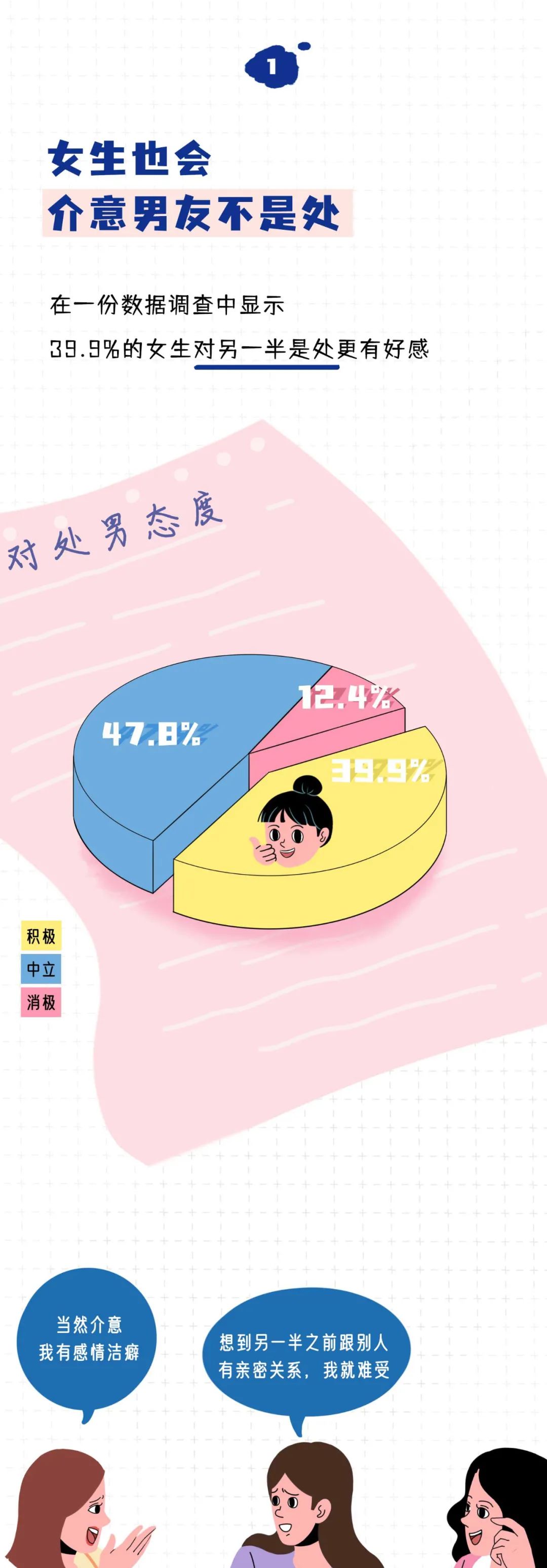 女生也会介意男友不是处