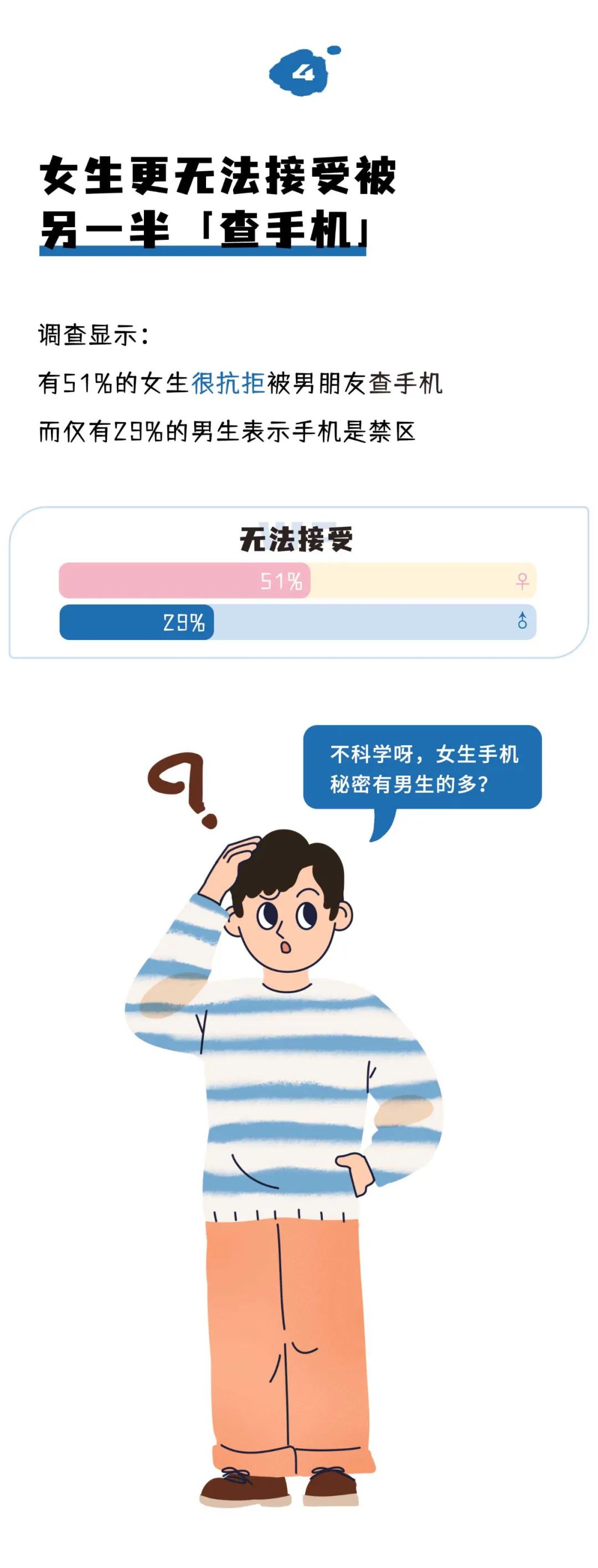 你介意女友和别人同居过吗7