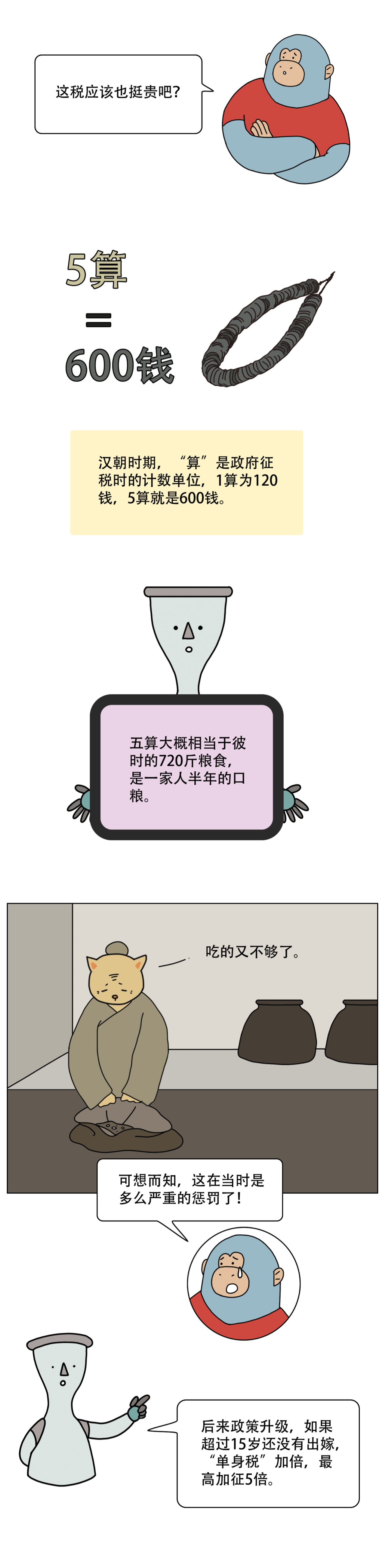 在古代不生孩子还要交税7
